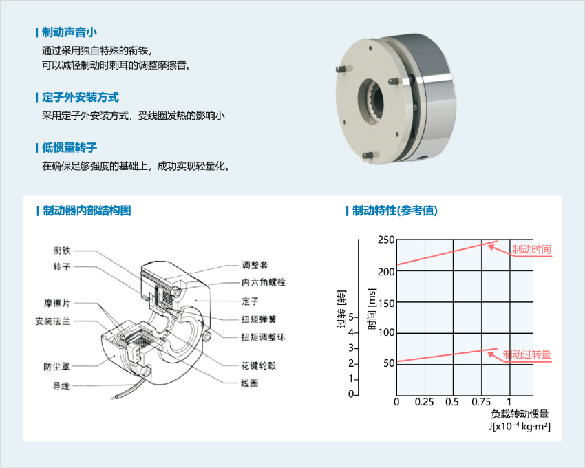 YF系列調(diào)速電磁制動電機